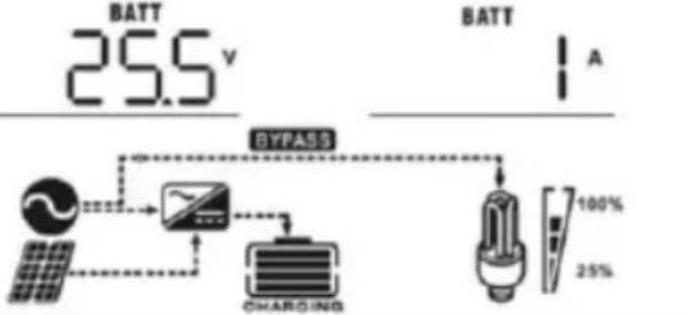 MSW S-POWER UPS 800 PSW - NÄYTTÖASETUS - 5