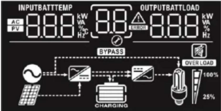 MSW S-POWER UPS 800 PSW - BOTÕES DE EXIBIÇÃO E FUNÇÃO - 4