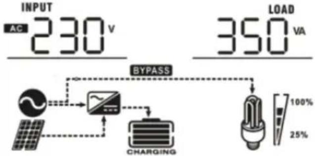 MSW S-POWER UPS 800 PSW - EN - 1