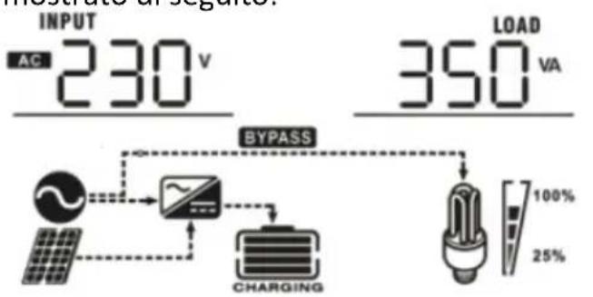MSW S-POWER UPS 800 PSW - IMPOSTAZIONE DEL DISPLAY - 8