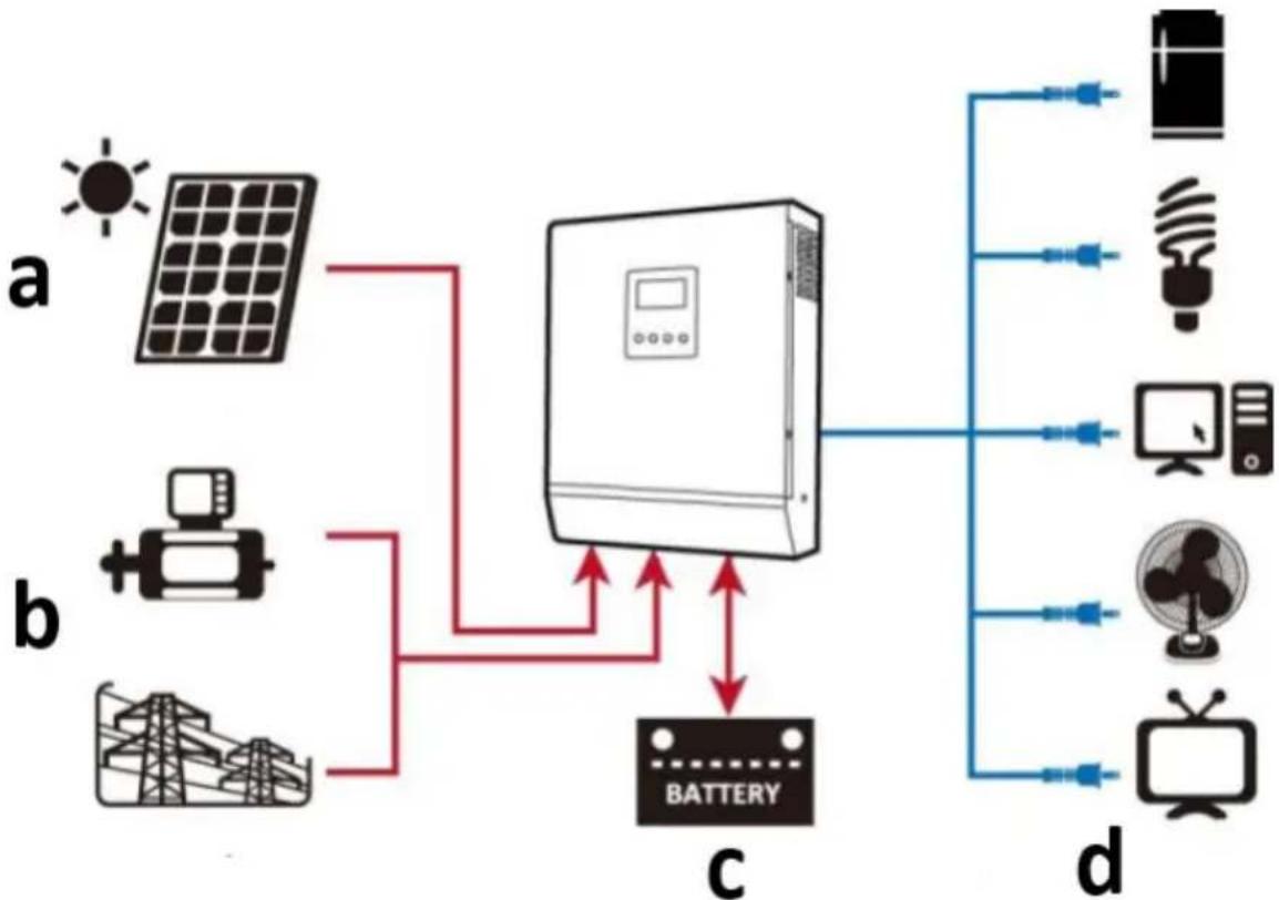 MSW S-POWER UPS 800 PSW - Use guidelines - 1