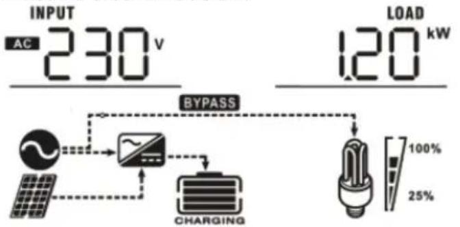 MSW S-POWER UPS 800 PSW - CONFIGURACIÓN DE PANTALLA - 10