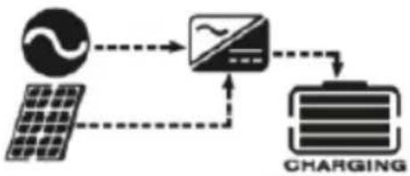 MSW S-POWER UPS 800 PSW - IMPOSTAZIONE DEL DISPLAY - 12