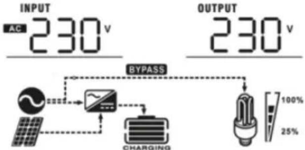MSW S-POWER UPS 800 PSW - IMPOSTAZIONE DEL DISPLAY - 1