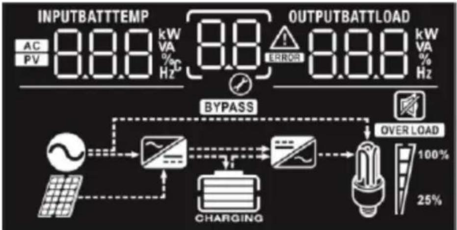 MSW S-POWER UPS 800 PSW - KIJELZŐ ÉS FUNKCIÓGOMBOK - 4