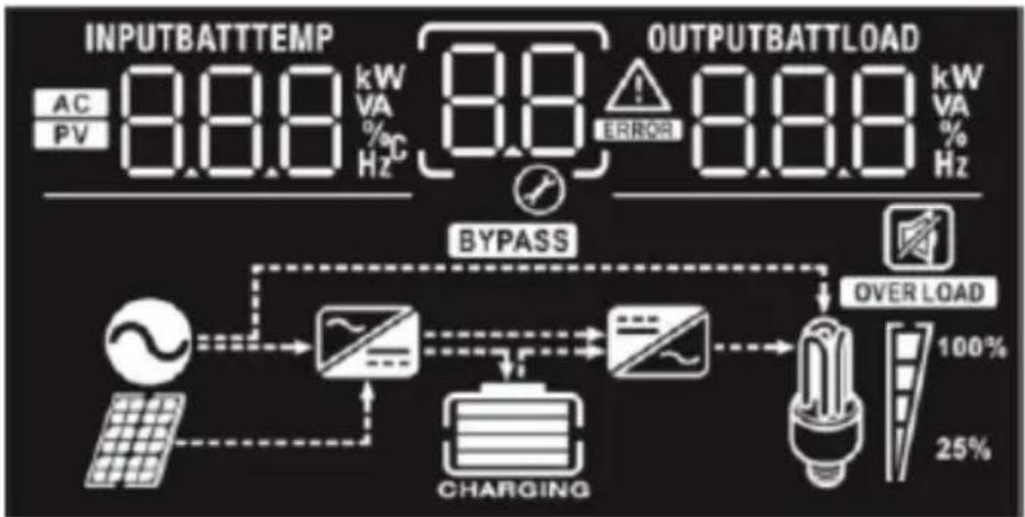 MSW S-POWER UPS 800 PSW - BOTONES DE PANTALLA Y FUNCIONES - 4