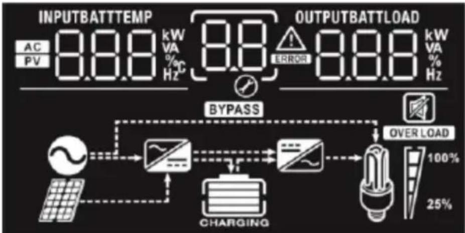 MSW S-POWER UPS 800 PSW - DROOG CONTACTSIGNAAL - 1