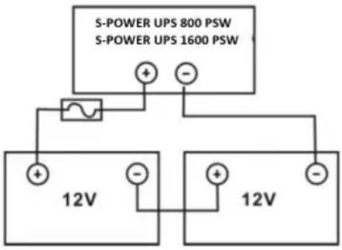 MSW S-POWER UPS 800 PSW - UBICAZIONE DELL'APPARECCHIO - 5
