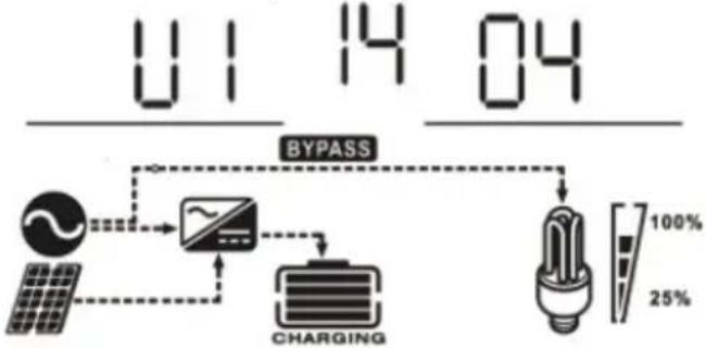 MSW S-POWER UPS 800 PSW - displej LCD - 10