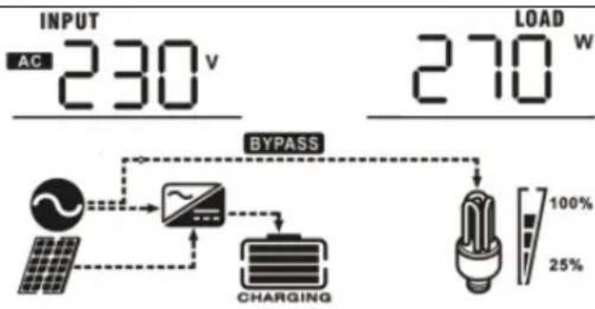 MSW S-POWER UPS 800 PSW - LCD-Anzeige - 9