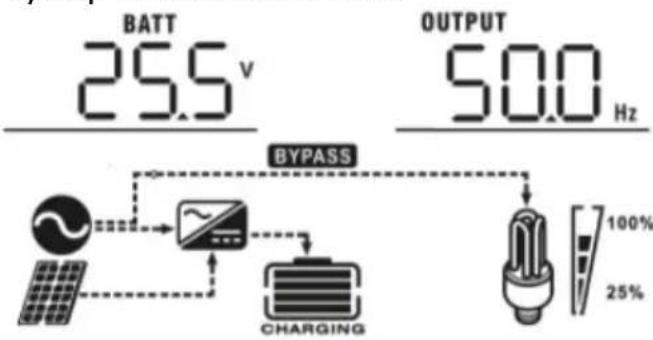 MSW S-POWER UPS 800 PSW - Displej LCD - 2