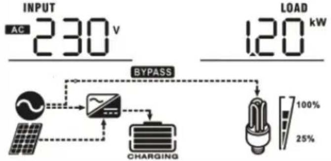 MSW S-POWER UPS 800 PSW - EN - 4