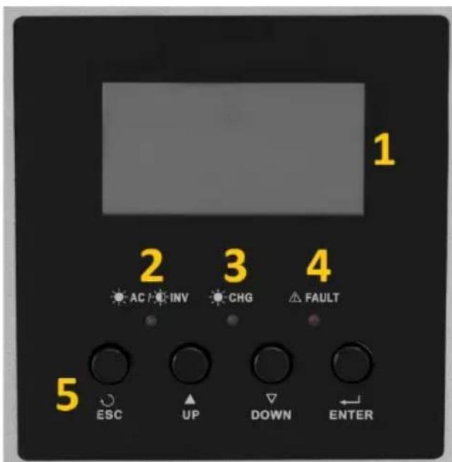 MSW S-POWER UPS 800 PSW - Device description - 1