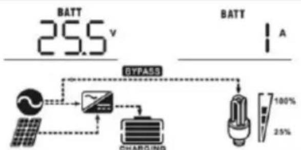 MSW S-POWER UPS 800 PSW - Displej LCD - 1