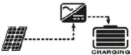 MSW S-POWER UPS 800 PSW - IMPOSTAZIONE DEL DISPLAY - 18