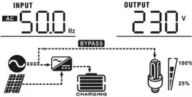 MSW S-POWER UPS 800 PSW - CONFIGURACIÓN DE PANTALLA - 2