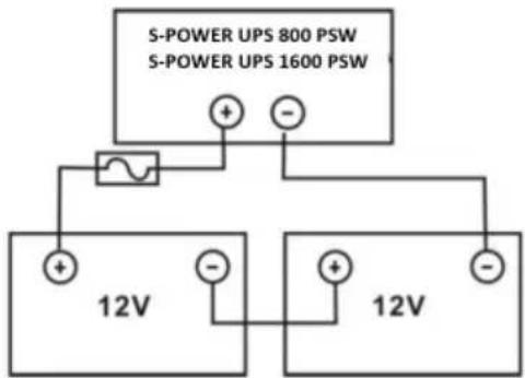 MSW S-POWER UPS 800 PSW - Förberedelser för användning - 5
