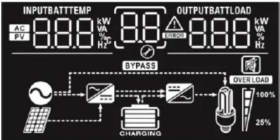 MSW S-POWER UPS 800 PSW - DISPLAY OCH FUNKTIONSKNAPPAR - 4