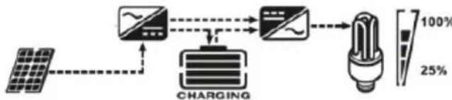 MSW S-POWER UPS 800 PSW - SKÄRMINSTÄLLNING - 28
