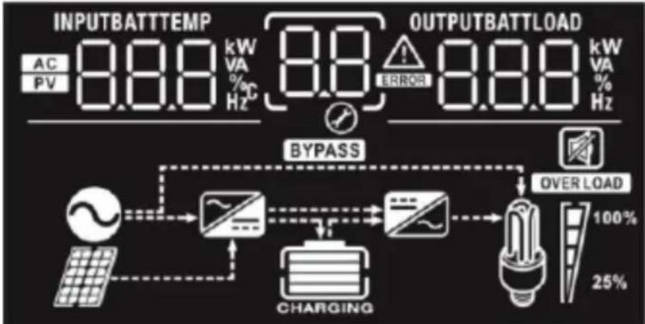 MSW S-POWER UPS 800 PSW - BOUTONS D'AFFICHAGE ET DE FONCTION - 1