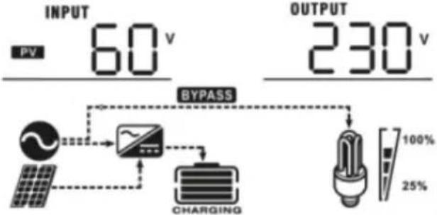 MSW S-POWER UPS 800 PSW - IMPOSTAZIONE DEL DISPLAY - 3