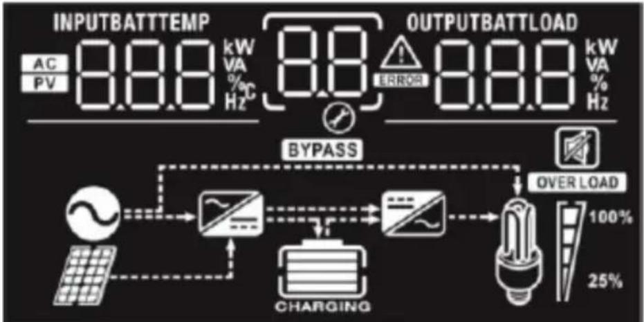 MSW S-POWER UPS 800 PSW - NÄYTTÖ- JA TOIMINTOPAINIKKEET - 7