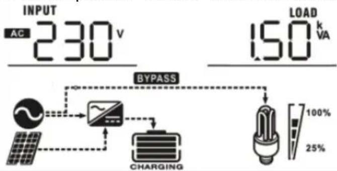 MSW S-POWER UPS 800 PSW - EN - 2