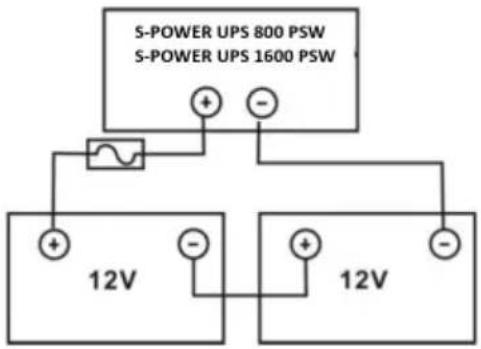 MSW S-POWER UPS 800 PSW - UMIESTNENIE SPOTREBIČA - 5