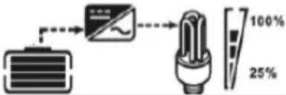 MSW S-POWER UPS 800 PSW - IMPOSTAZIONE DEL DISPLAY - 24