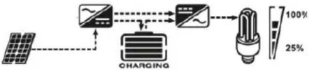 MSW S-POWER UPS 800 PSW - CONFIGURACIÓN DE PANTALLA - 23