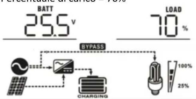 MSW S-POWER UPS 800 PSW - IMPOSTAZIONE DEL DISPLAY - 7