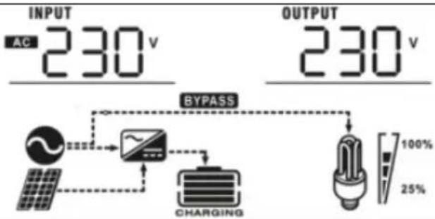 MSW S-POWER UPS 800 PSW - CONFIGURACIÓN DE PANTALLA - 1