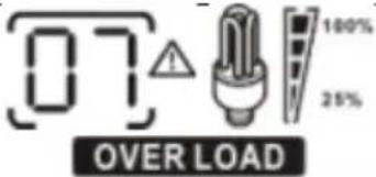 MSW S-POWER UPS 800 PSW - HU - 18