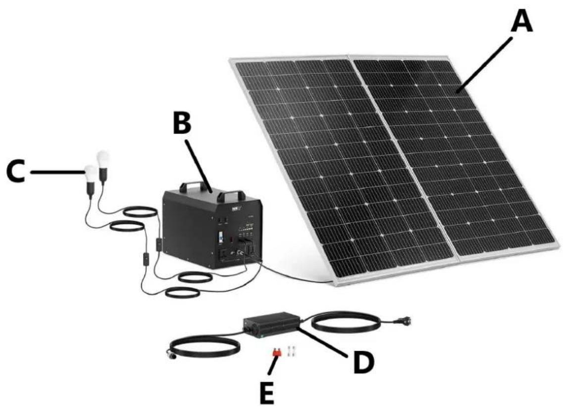 MSW S-POWER SYSTEM PSWI 1800 - Popis zařízení - 1
