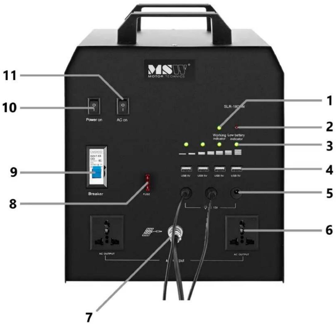 MSW S-POWER SYSTEM PSWI 1800 - Descripción del aparato - 2