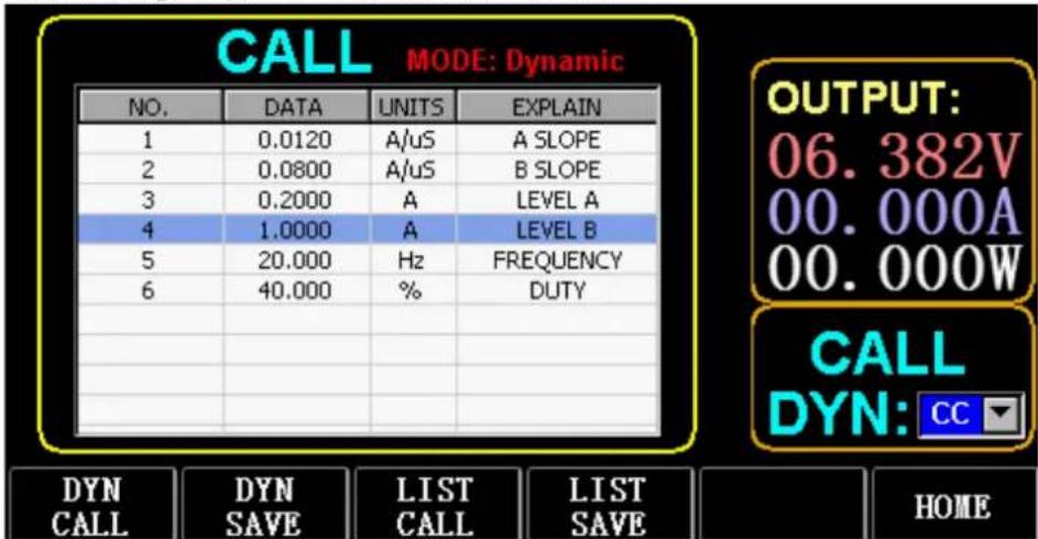 CALL MODE: Dynamic NO. DATA UNITS EXPLAIN 1 0.0120 A/uS A SLOPE 2 0.0800 A/uS B SLOPE 3 0.2000 A LEVEL A 4 1.0000 A LEVEL B 5 20.000 Hz FREQUENCY 6 40.000 % DUTY DYN CALL DYN LIST LIST SAVE CALL SAVE HOME OUTPUT: 06.382V 00.000A 00.000W CALL DYN: CC