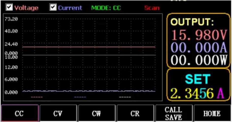 | Parameter | Value | | --------- | --------- | | OUTPUT | 15.980V | | MODE | 00.000A | | MODE | 00.000W | | SET | 2.3456 A |