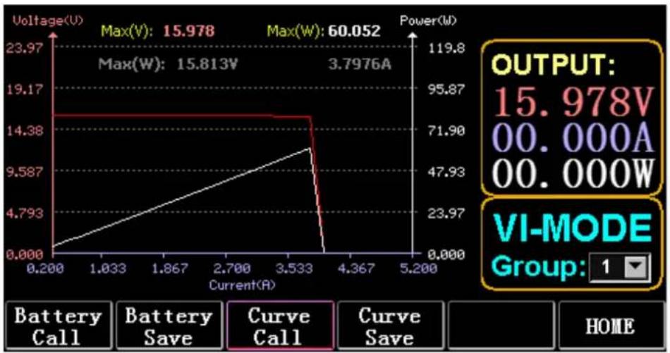 | Current(A) | Voltage(V) | Power(W) | | ---------- | ---------- | -------- | | 0.200 | 0.000 | 0.000 | | 1.033 | 4.793 | 23.97 | | 1.867 | 9.587 | 47.93 | | 2.700 | 14.38 | 71.90 | | 3.533 | 19.17 | 95.87 | | 4.367 | 23.97 | 119.8 | | 5.200 | 23.97 | 119.8 |