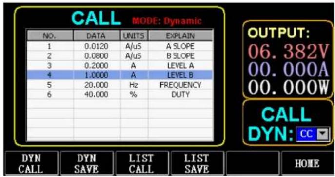 CALL MODE: Dynamic NO. DATA UNITS EXPLAIN 1 0.0120 A/uS A SLOPE 2 0.0800 A/uS B SLOPE 3 0.2000 A LEVEL A 4 1.0000 A LEVEL B 5 20.000 Hz FREQUENCY 6 40.000 % DUTY OUTPUT: 06.382V 00.000A 00.000W CALL DYN: CC DYN CALL DYN SAVE LIST CALL LIST SAVE HOME