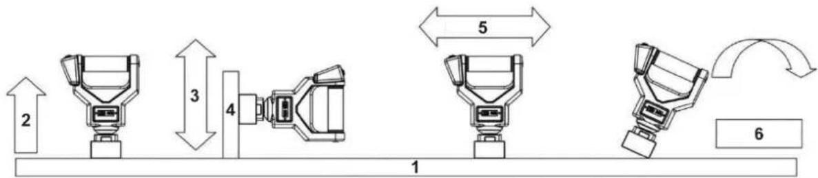 2 3 4 5 6 1