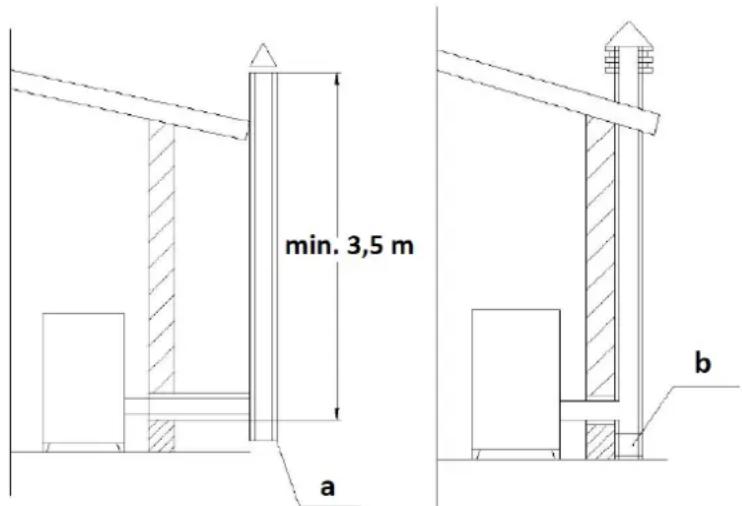 MSW PLT-W20 - Camino/ventilazione: - 1