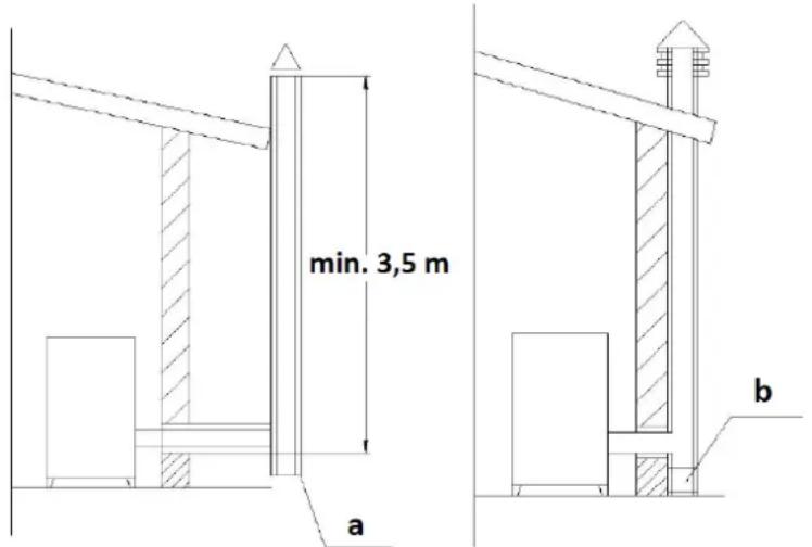 MSW PLT-W20 - Chimenea/ventilación: - 1