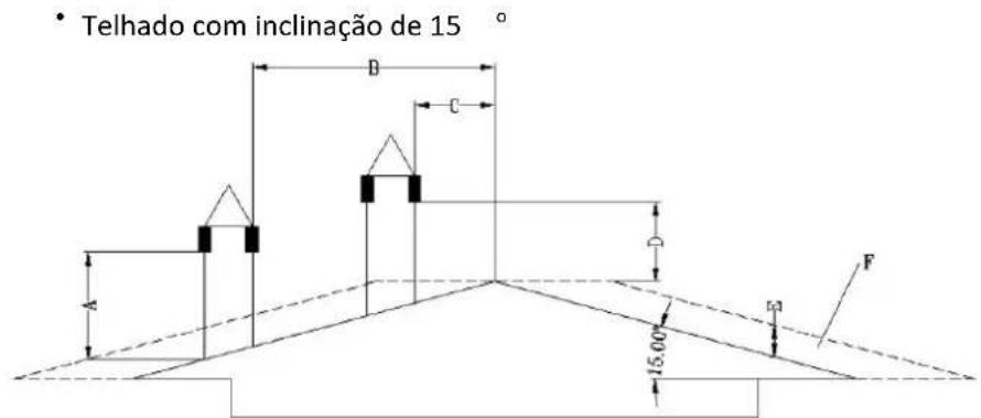 MSW PLT-W20 - Chamíne/ventilação: - 4