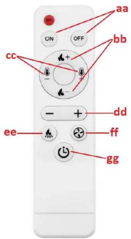 MSW PLT-W20 - Ovladacipanel/dalkov ovladani - 2