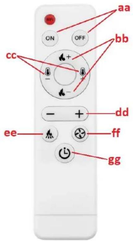 MSW PLT-W20 - Bedieningspaneel / afstandsbediening - 2