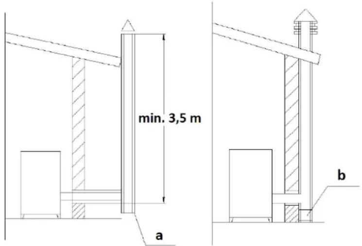 MSW PLT-W20 - Schornstein/Luftung: - 1
