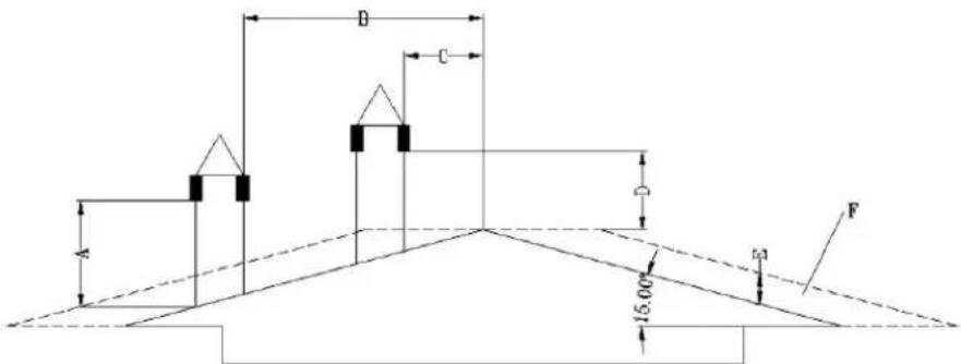 MSW PLT-W20 - Elektrische verilgheit - 2
