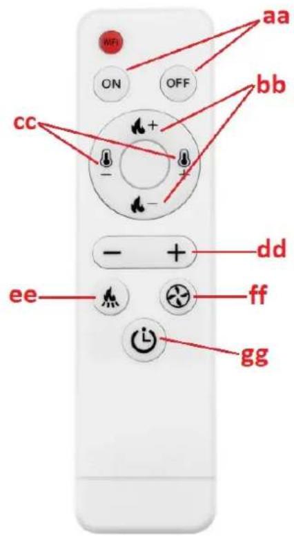 MSW PLT-W20 - Bedienfeld/Fernbedienung - 2