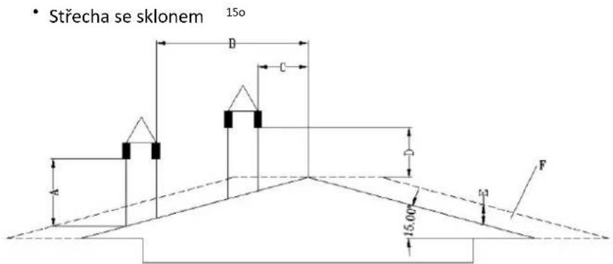 MSW PLT-W20 - Komín / ventilace: - 3