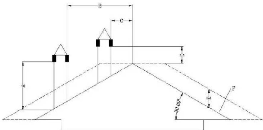MSW PLT-W20 - Chamíne/ventilação: - 5